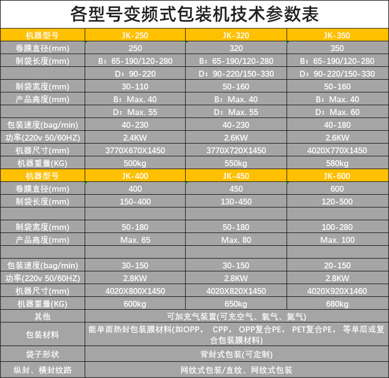 包装机参数表