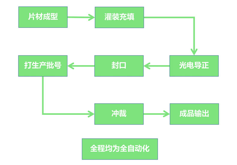 06工作流程.jpg