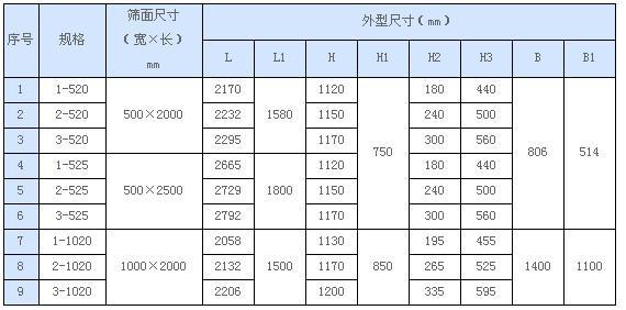 直线振动筛参数