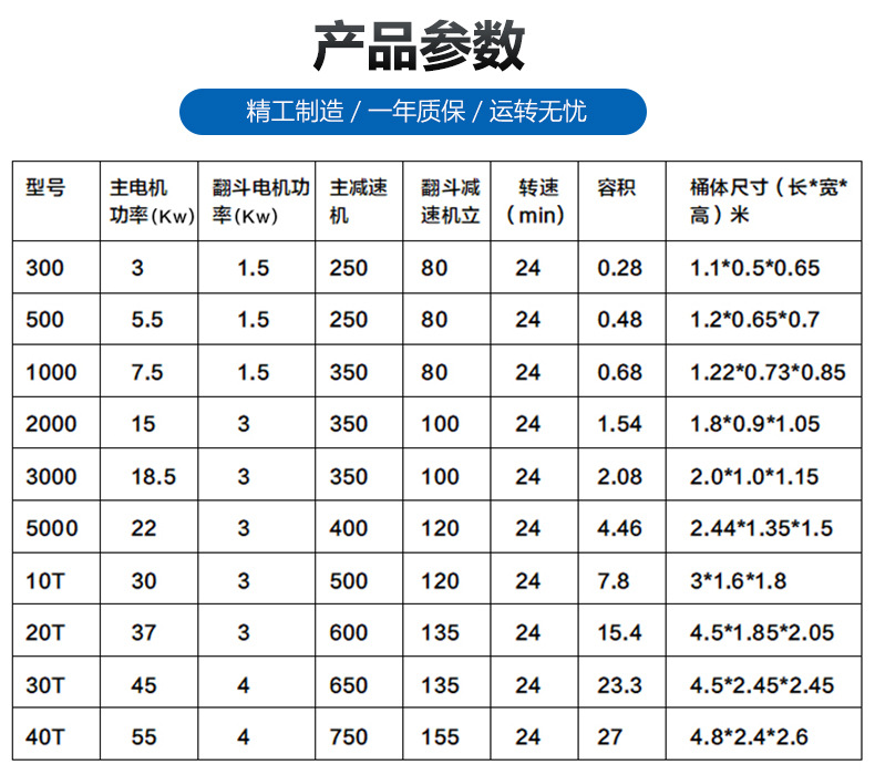 4产品参数.jpg