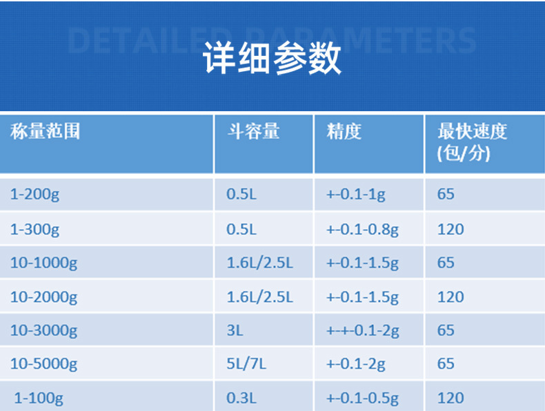 给袋式包装机