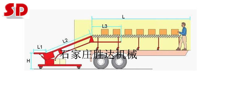 装车输送机简易图_副本