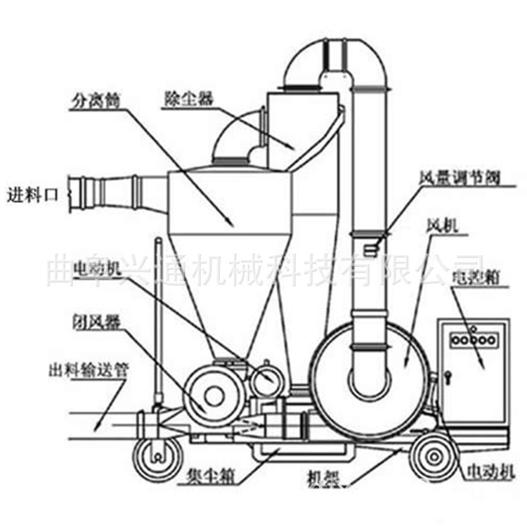 吸粮机 风力式 大型  02