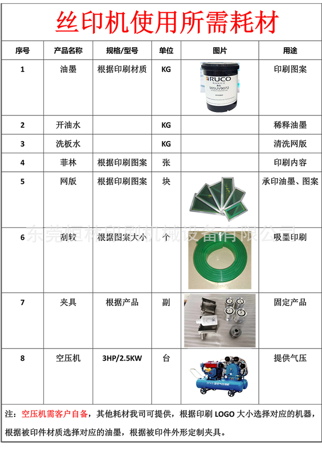 丝印机所需耗材