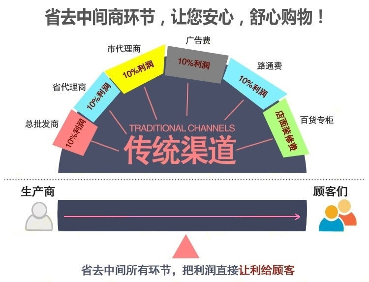 产品展示