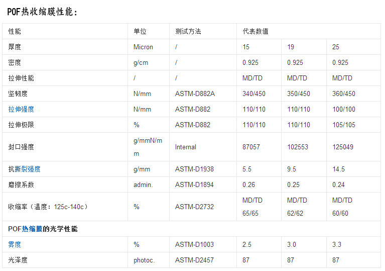 POF性能参数