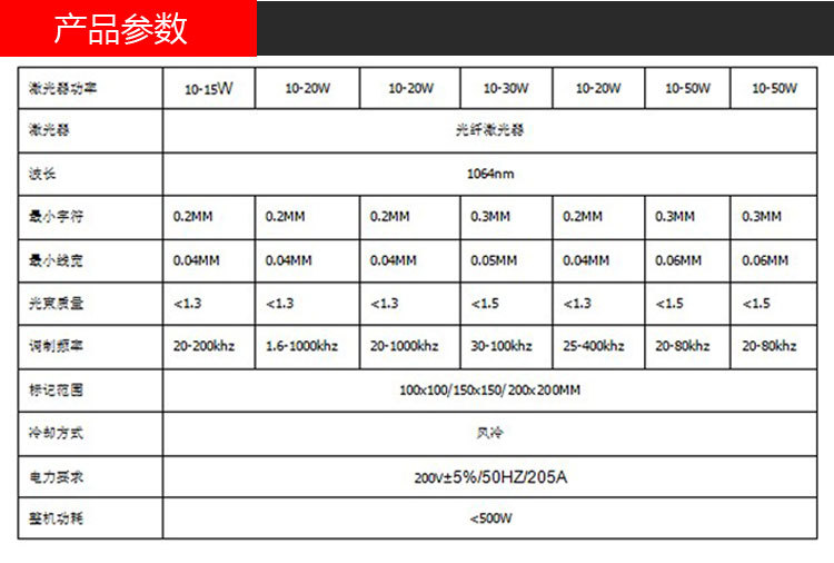 产品参数