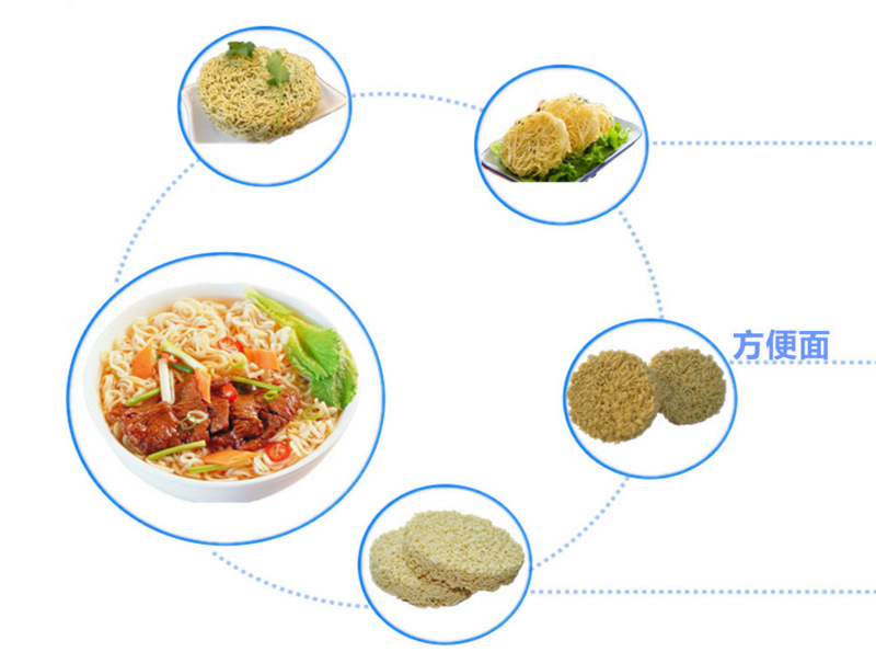 方便面展示图