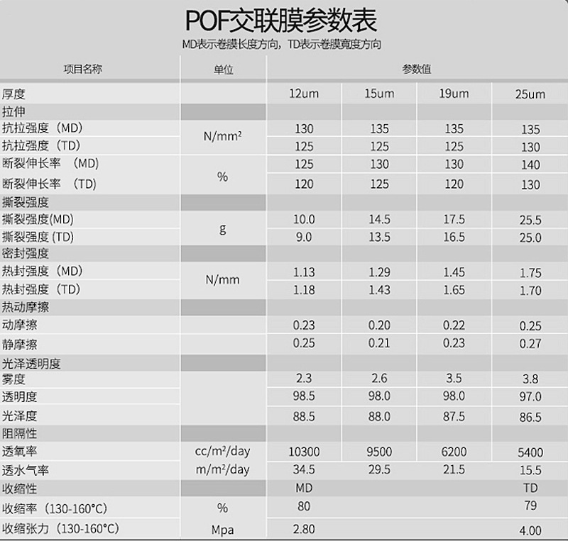 收缩膜TDS参数表-1_03